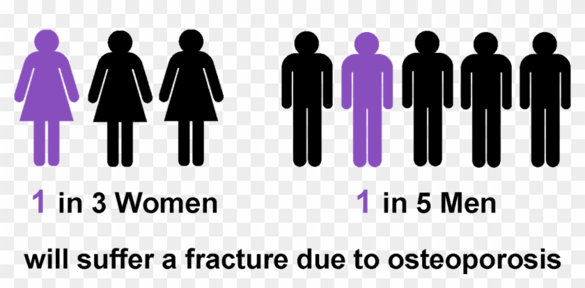 Osteoporosis Canada On Twitter - Osteoporosis Men And Women #1012810