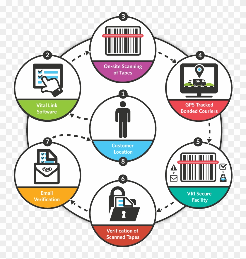 Inventory Management Clipart For Kids - Marketing Hr Finance Operations #1013948