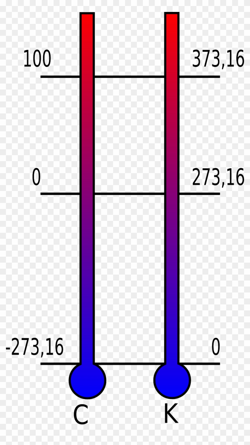 Kelvin Celsius Thermometer Degree Absolute Zero - Escala De Temperatura Kelvin #1014072