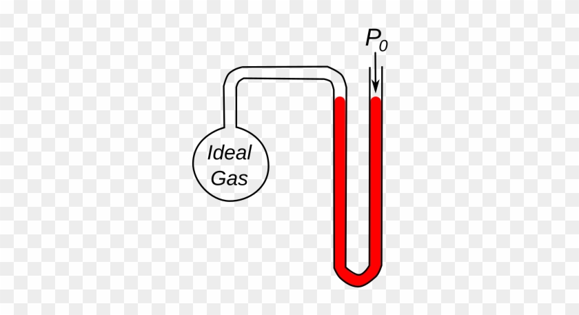 Principle Of A Gas Thermometer - Principle Of A Gas Thermometer #1014077