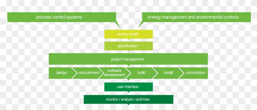 Property Management Flow Chart Elegant Mdc Are Leading - Carmine #1014098