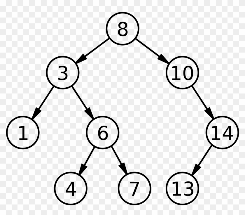 Simple Tree Outline 21, Buy Clip Art - Binary Search Tree Example #1014471