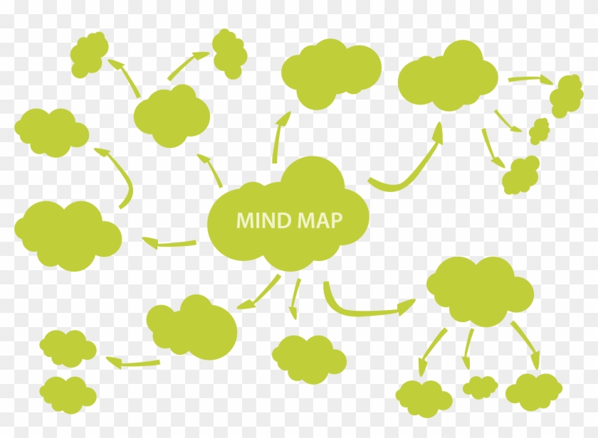 Mind Map Adobe Illustrator - Mind Maps Png Vetor #1014533