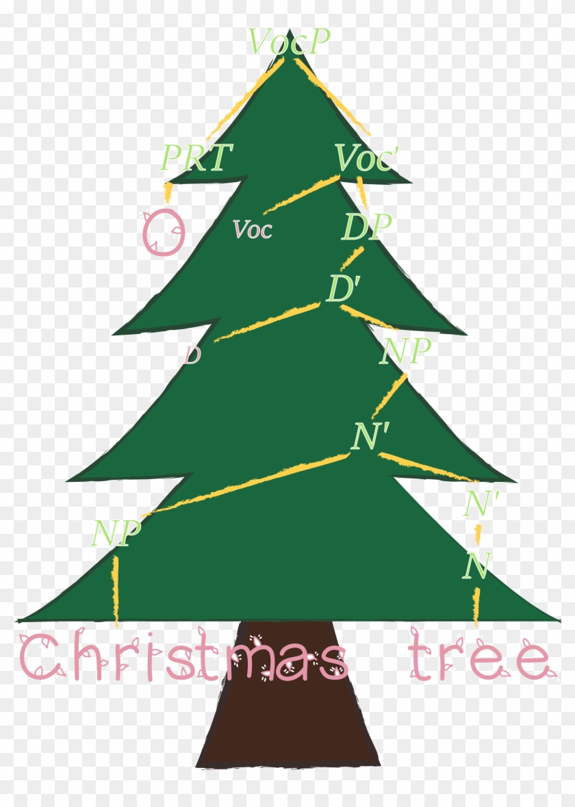 O Christmas Syntax Tree - Christmas Tree Vector Png #1014666