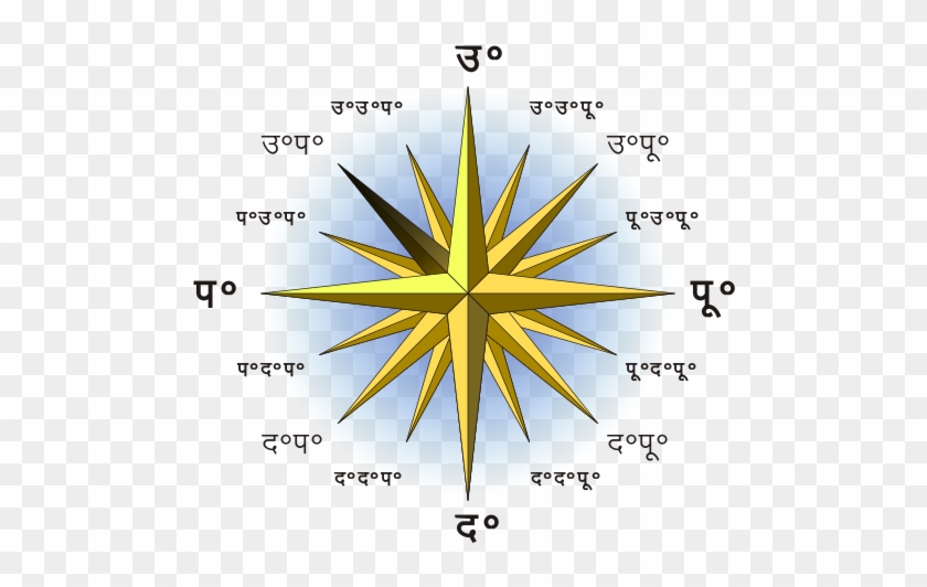 This Image Rendered As Png In Other Widths - North East West South In Hindi #1017261