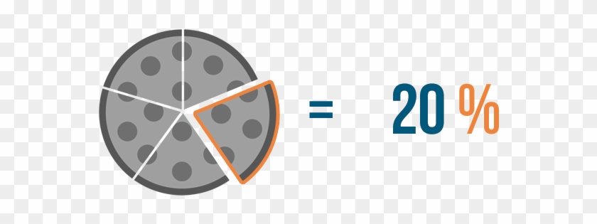 We Can Use The Percent Sign To Write That As 20% - 20% Of A Pizza #1017293