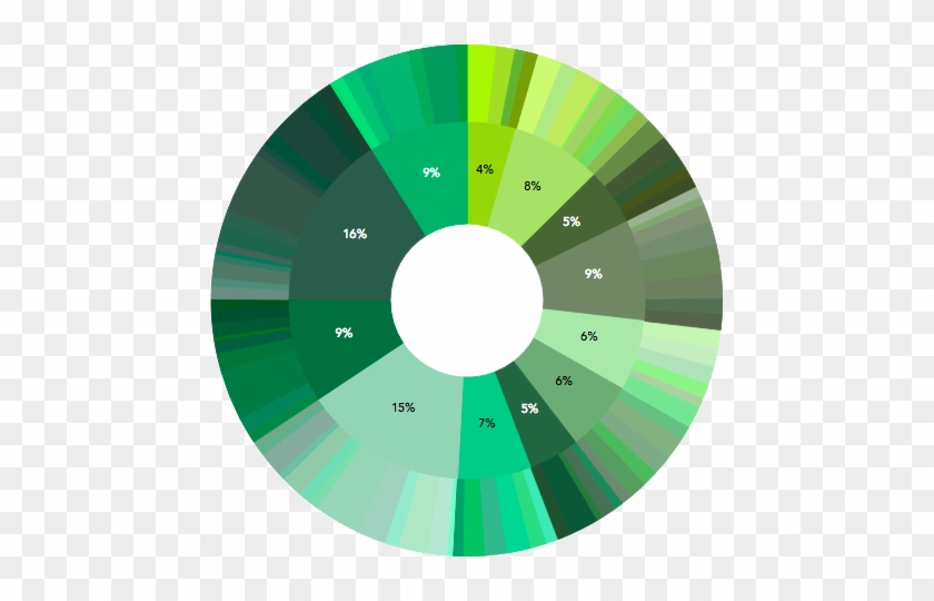 Out Of All These Shades Of Green, What Styles Are Sure - Circle #1020376