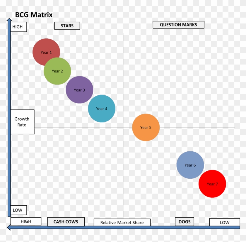 Philip Morris Bcg Matrix Research Paper Help Bcg Matrix - Fedex Bcg Matrix #1020622