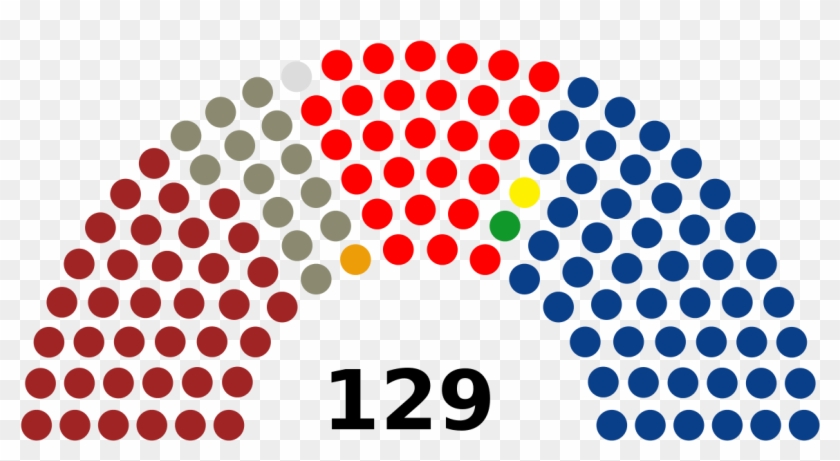 National Congress Of Honduras - Karnataka Election Results 2018 #1021194