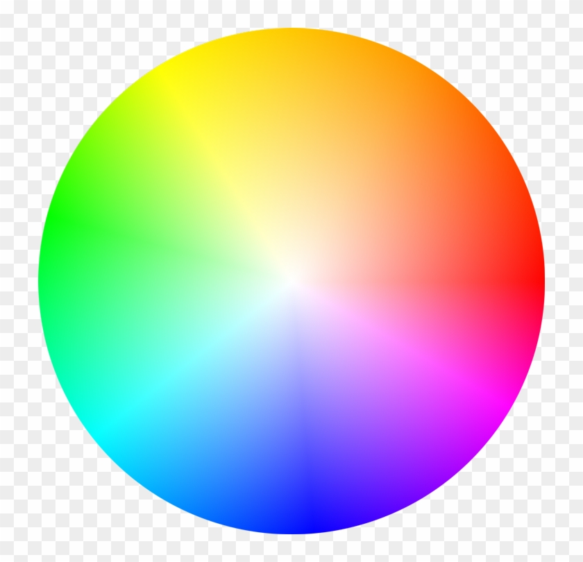 And The Radius Of The Explosion Would Have A Circular - Color Wheel Png #1022275