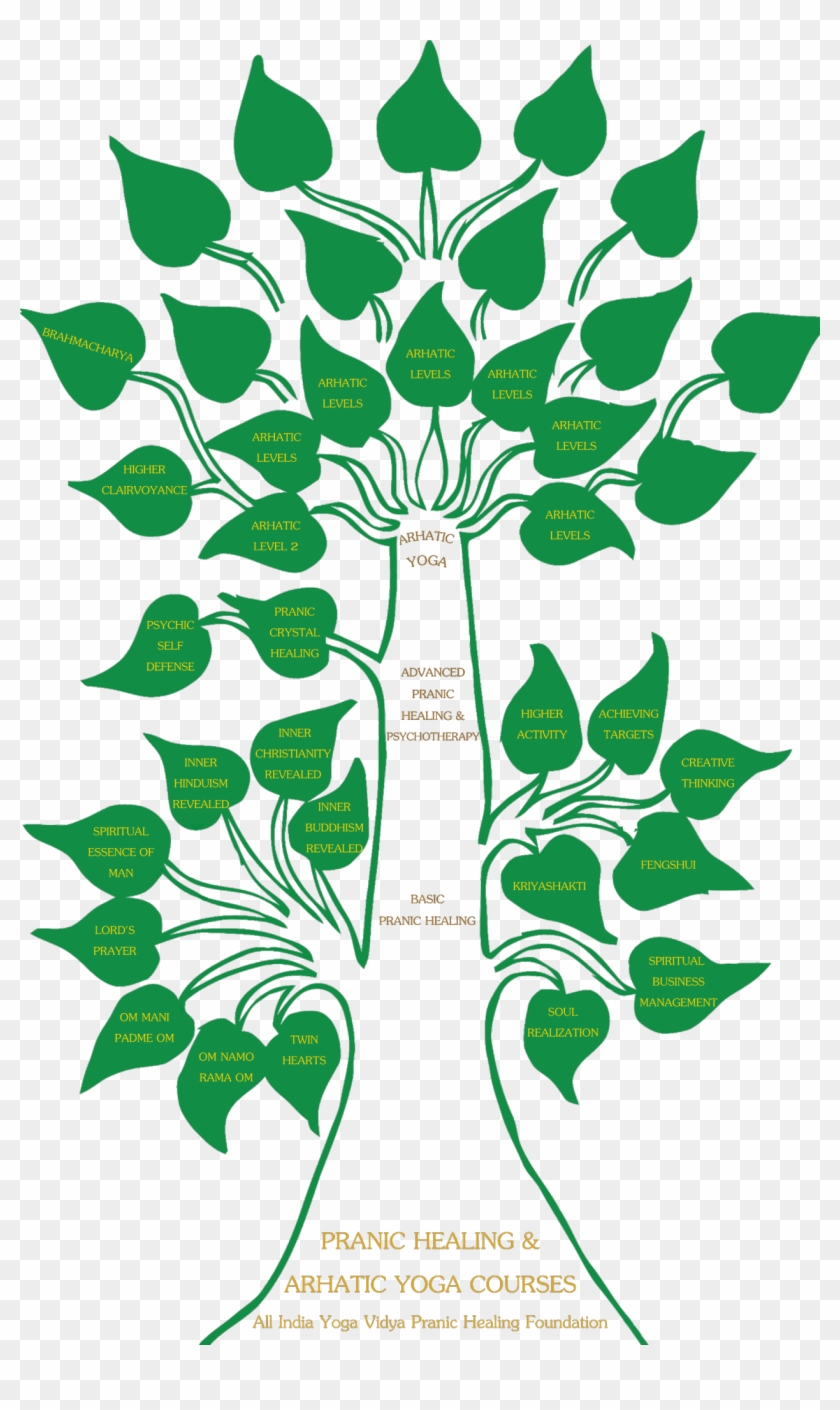 Arhatic Prana Yoga Tree - Arhatic Prana Yoga Tree #1022835
