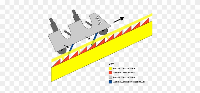 Diagram Depicting The Anti-rollback Safety Feature - Chain Dog Roller Coaster #1026879