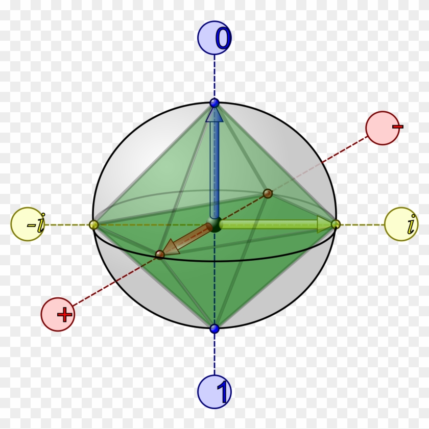 Big Image - Bloch Sphere #1027213