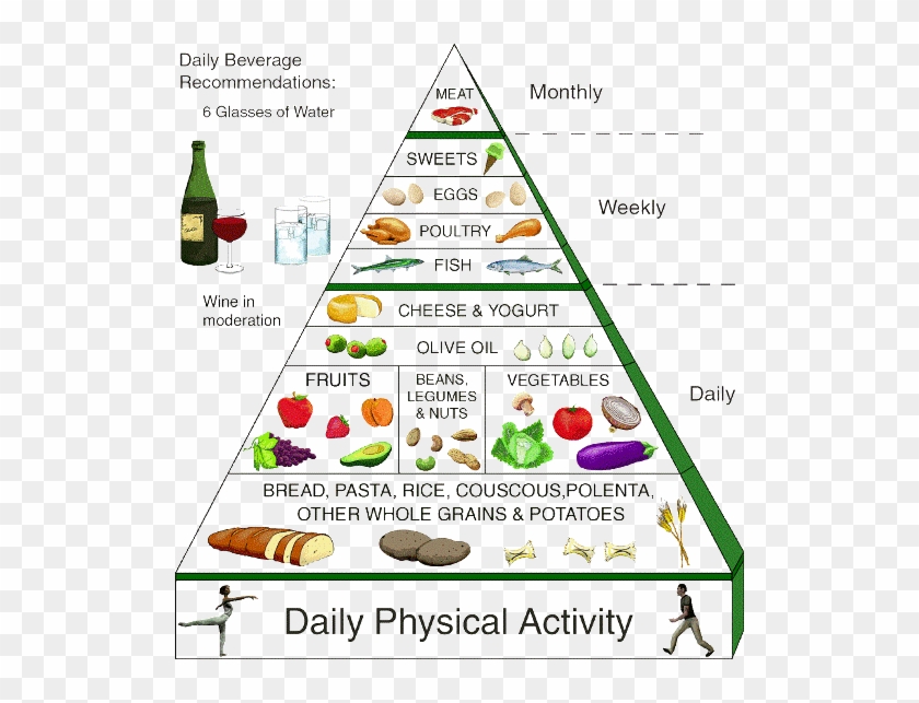 @online Grocery Shopping, Delivery Singapore - Self Monitoring Skills To Prevent Non Communicable #1027816