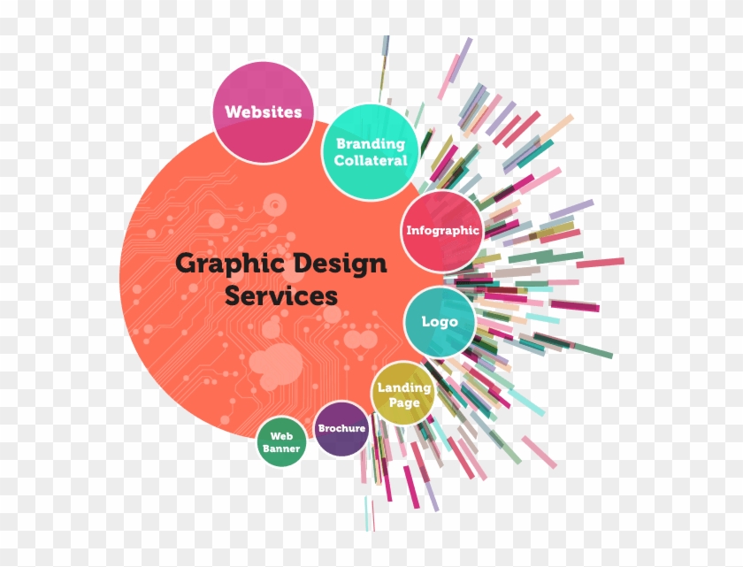 Graphic Design And Development Services - Graphics Design Images Png #1028316