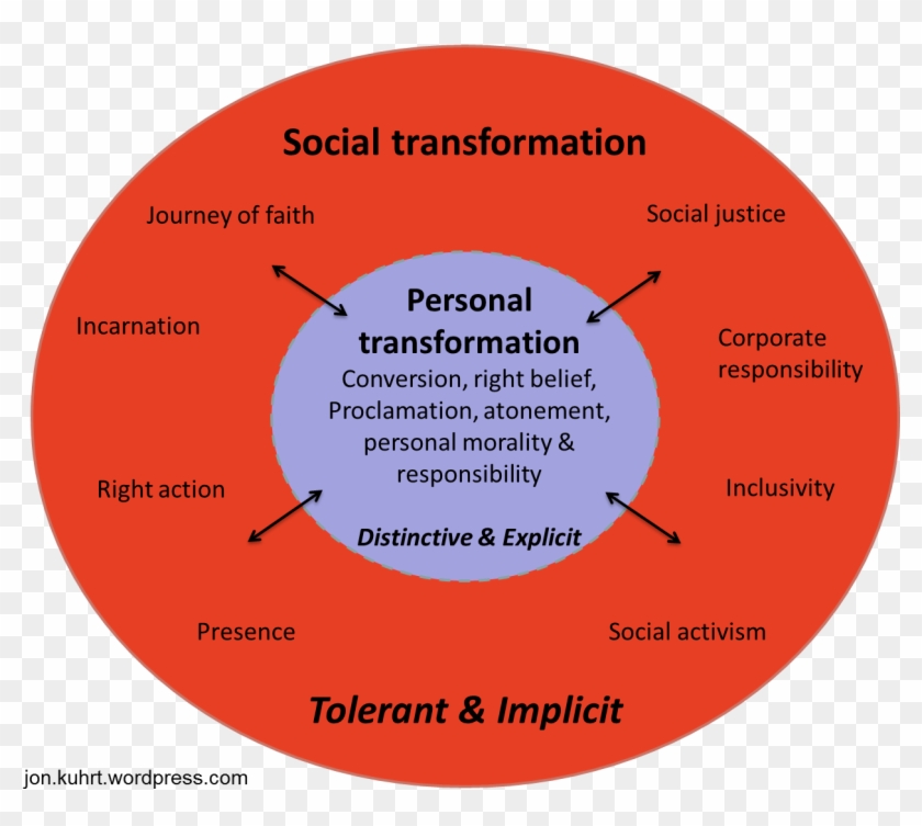 Diagram Of Justice Images Gallery - Diagram Of Social Injustice And Justice #1028652