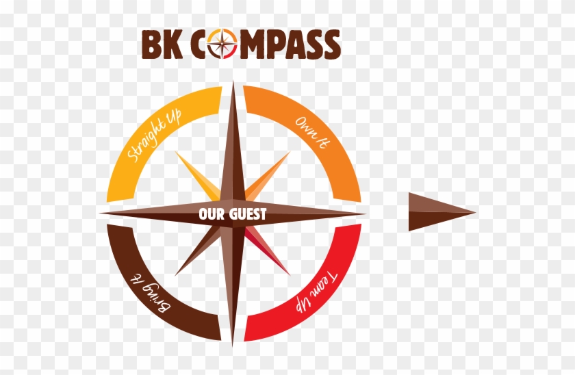 Bk Compass - Icon #1029737
