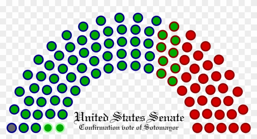 United States Senate Confirmation Vote Of Sonia Sotomayor - Many Republicans Are In The Senate 2017 #1030066