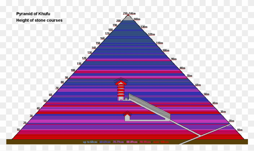 Ancient Alien Theory - Pyramid #1031112