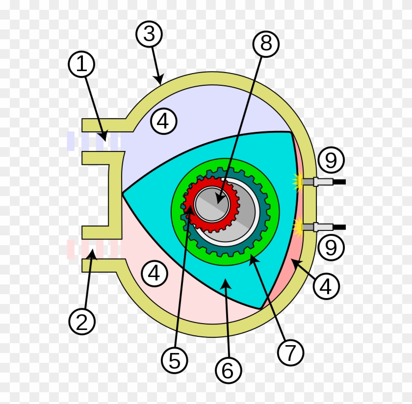 File Wankel Engine Diagram Svg Wikimedia Commons - Partes Del Motor Wankel #1031380