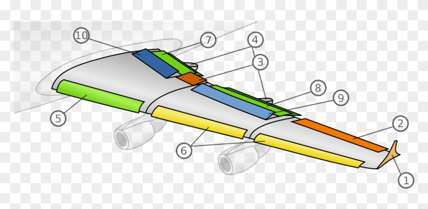 Control Surfaces On Airfoil - Airelon Flap E Slat #1031382