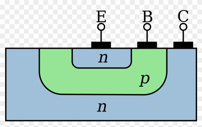 File Npn Bjt Cross Section Svg Wikimedia Commons Bjtrucking - Bipolar Junction Transistor Structure #1031416
