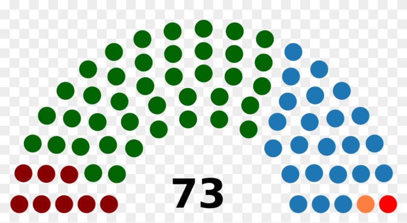 Total Number Of Us Senators #1031635