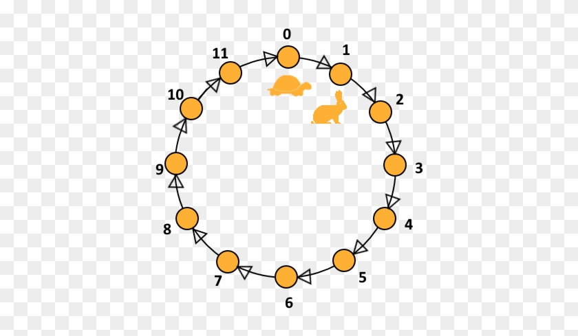 A Quick Bit Of Working With Some Pen And Paper Will - Linked List #1031858