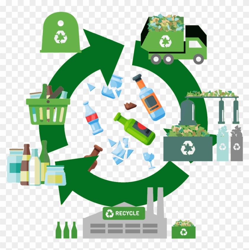 Glass Recycling Process - Recycling #1032426