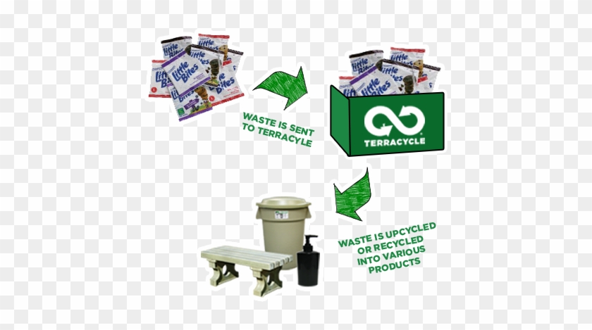 Waste Is Upcycled Or Recycled Into Various Products - Terracycle Products #1032444