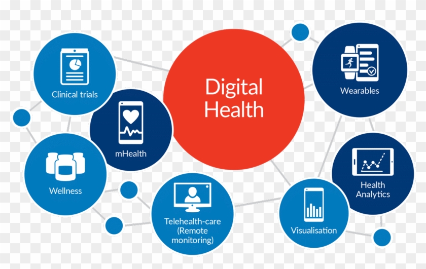 Market Is Predictable To Reach Usd - Digital Health And Wellness #1032464