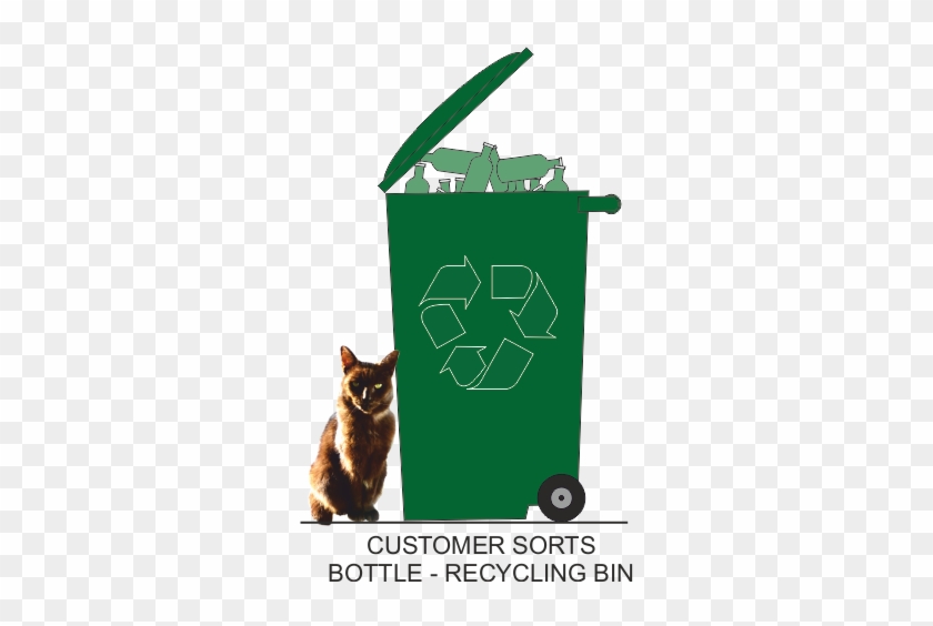 The Customer Then Empties The Small Recycling Bin Into - Draw A Recycle Bin #1032548