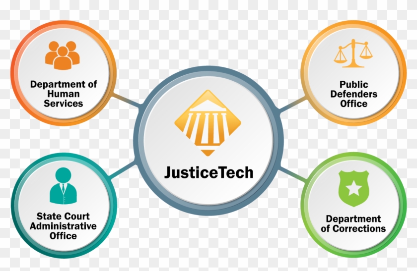 Flowchart Showing Departments And Agencies Court Administration - Imagesoft, Inc. #1033302