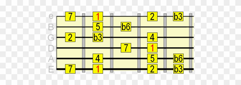 Disruptor Wallpaper For Ipad - Lydian Dominant Scale Guitar #1034601