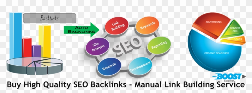 Buy High Quality Seo Backlinks - Backlinks Png #1035976