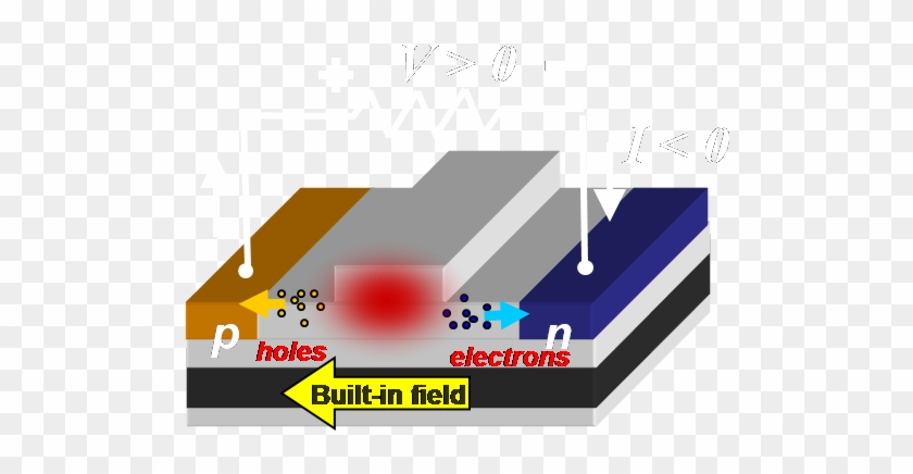 Past Projects - Diagram #1037965