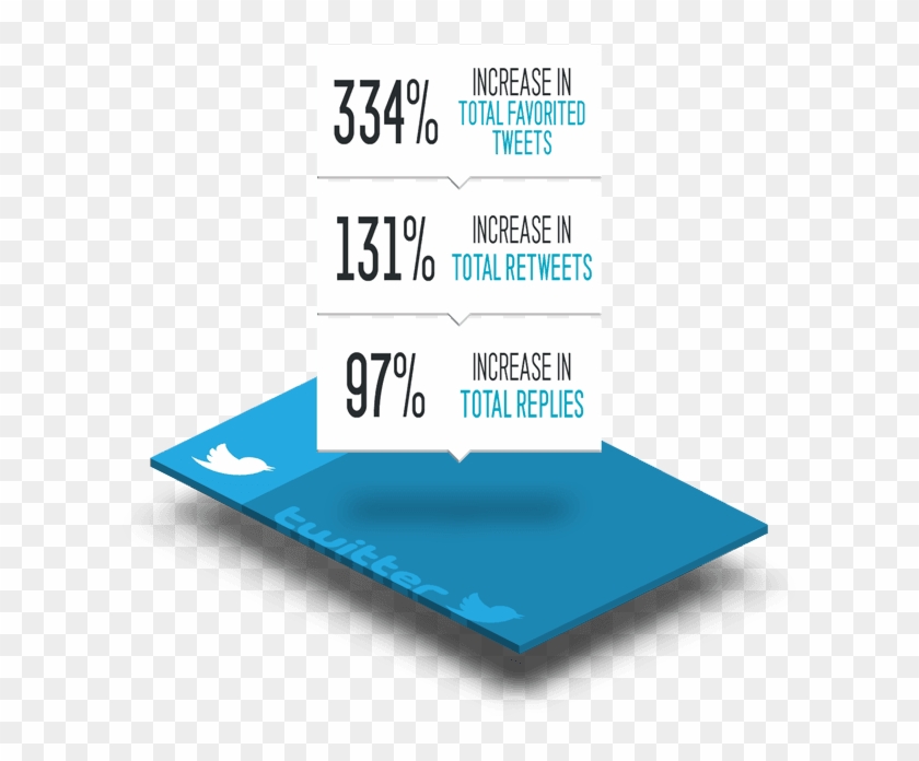 Engage Your Audience, Generate New Sales And Be A Part - Twitter For Marketing Promotion #1039782