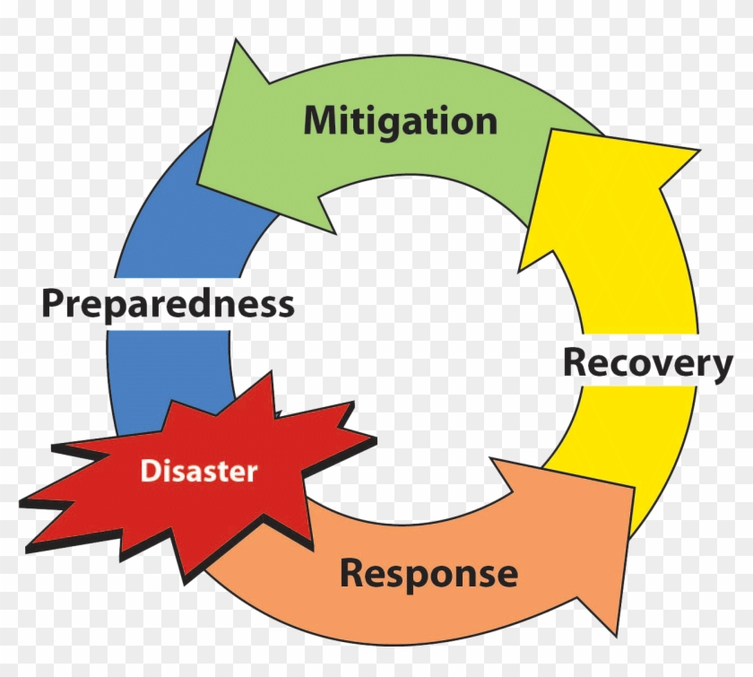 Emergency Management #1040318