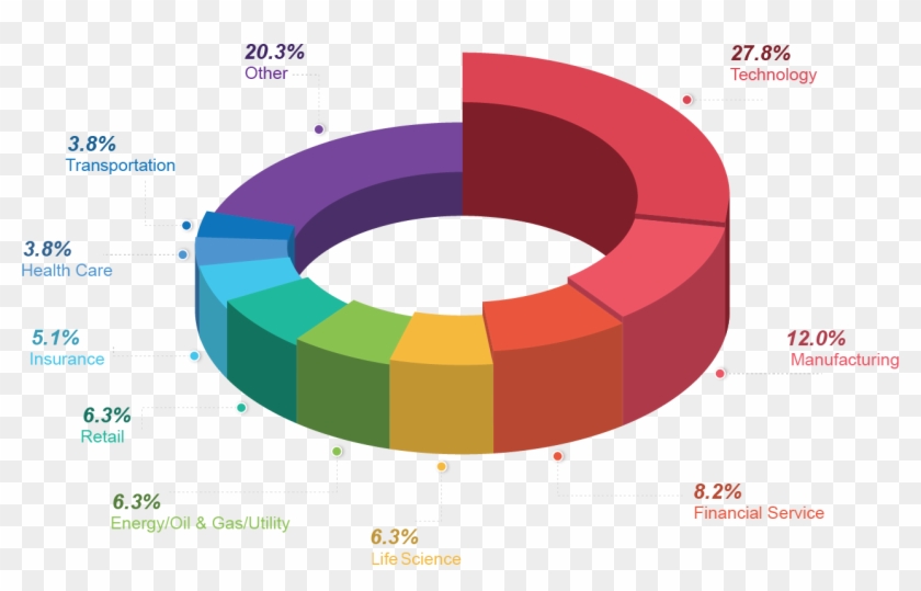 2017 State Of The Industry - Circle #1041779