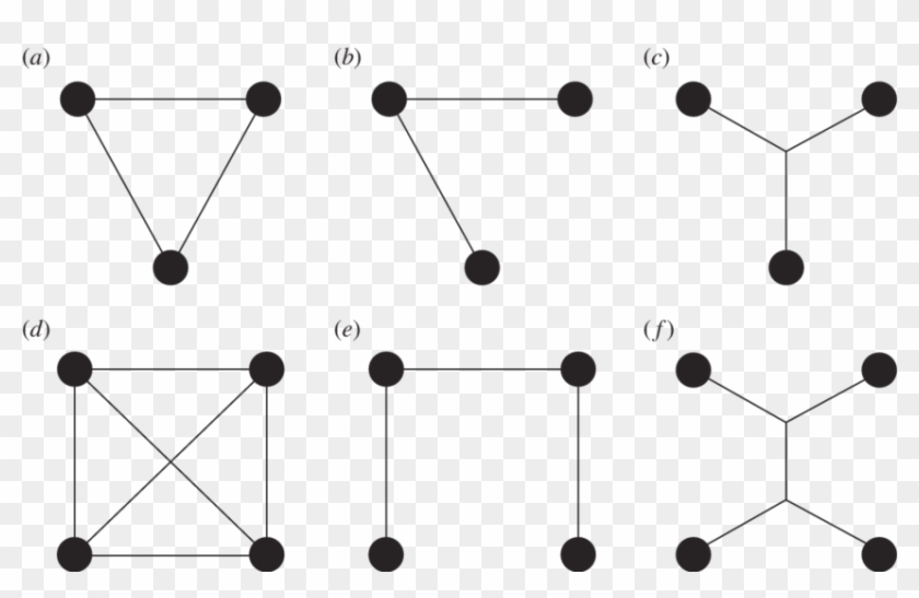 Ideal Networks For Three And (d F ) Four Nests (black - Circle #1042019