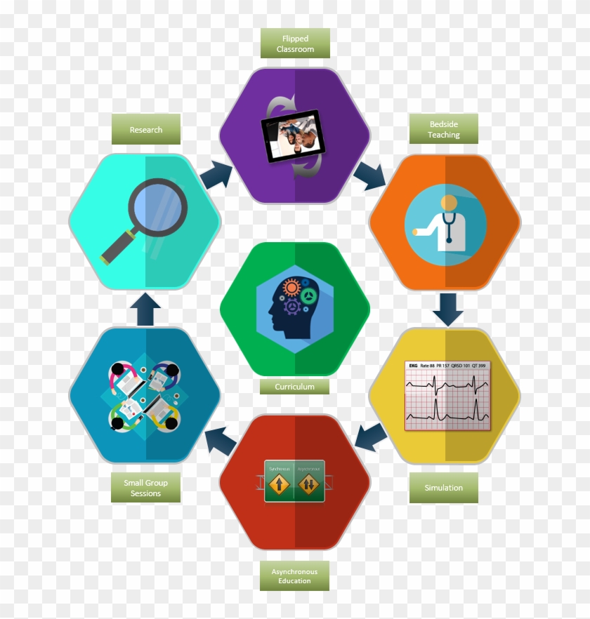 Our Curriculum - Emergency Medicine #1042211