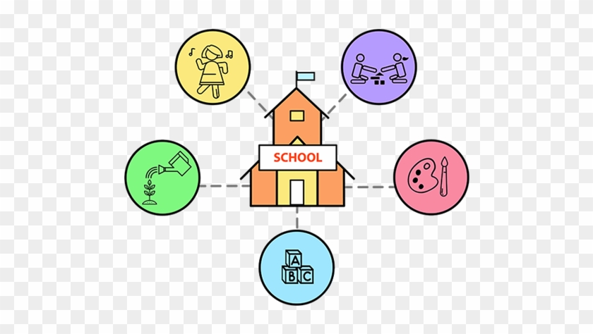 Curriculum Management App - Diagram #1042238
