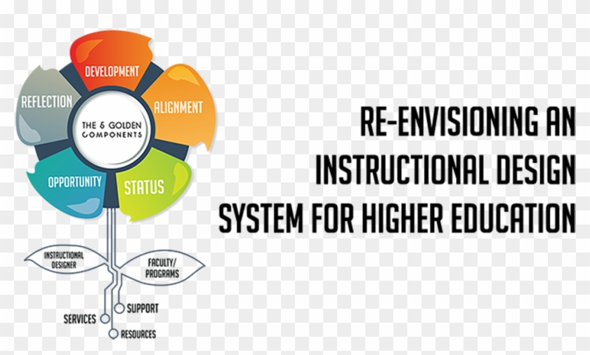 A Case Study For Online Course Curriculum Development - Rhythm Masters I Feel Love #1042343