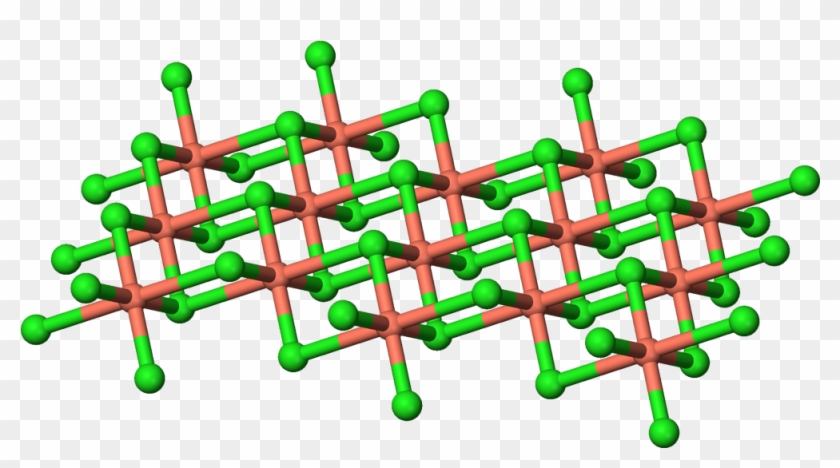 Copper Chloride - Copper 2 Chloride Structure #1042963