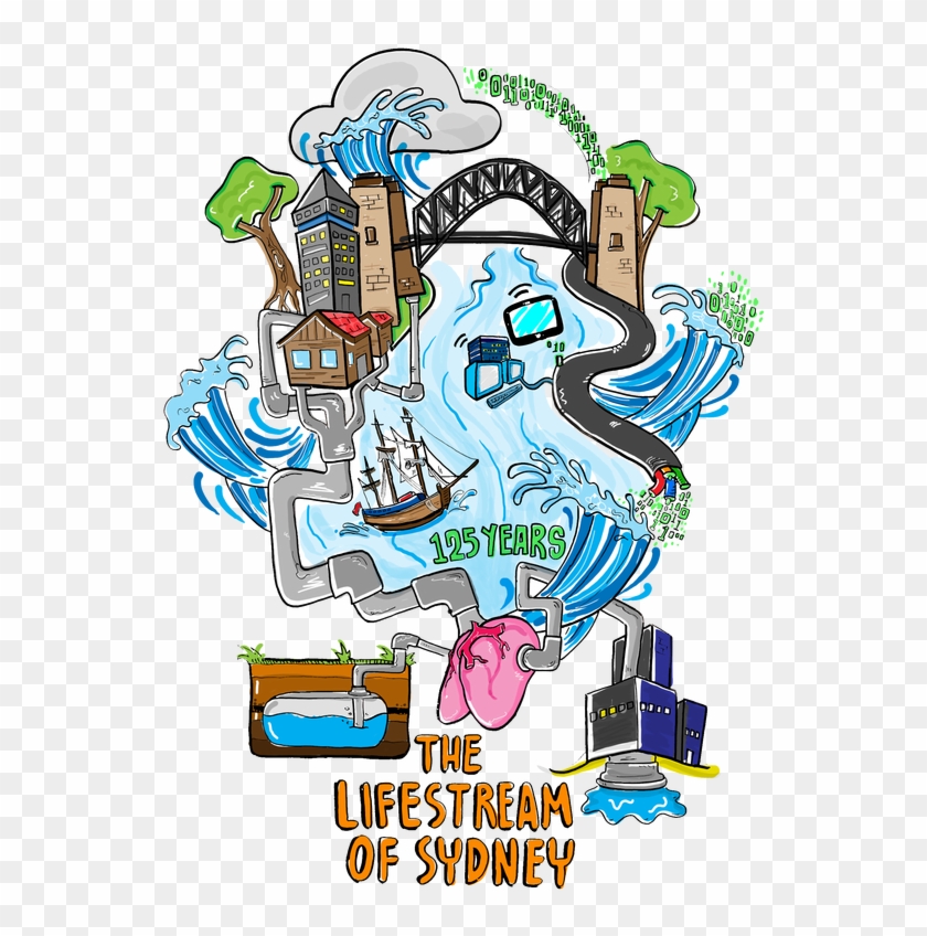 I Had The Privilege To Work With Sydney Water Earlier - Illustration #1043346