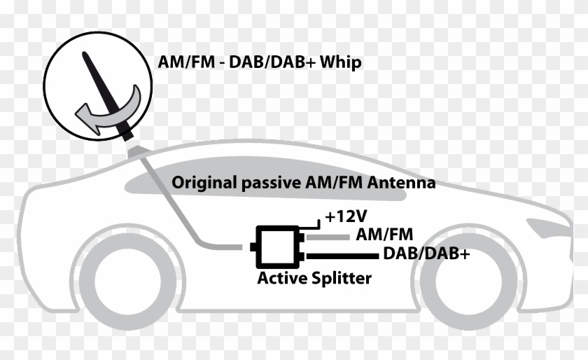 Digital Audio Broadcasting Is A Digital Radio Standard - Fm Dab+ Car Splitter #1043391