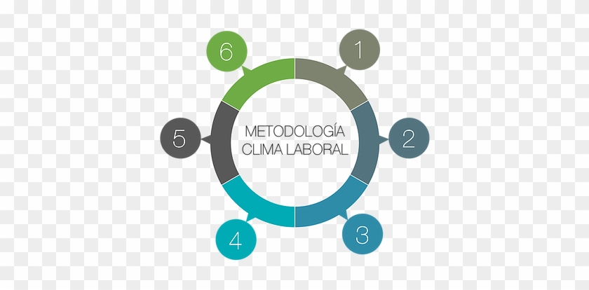 Cómo Lo Hacemos - Circle #1043609