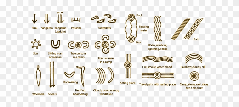 Indigenous Art - Aboriginal Art Symbols And Meanings #1043989