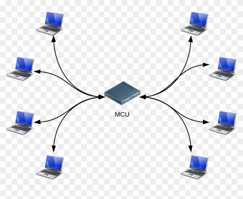 Webrtc Infrastructure Html5 Rocks - Computer #1045559