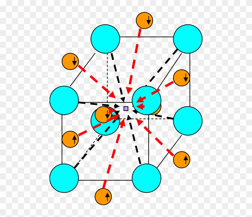 Osc , Larger Circles For Deuterons, Smaller Circles - Circle #1045750